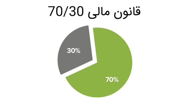 قانون 70/30