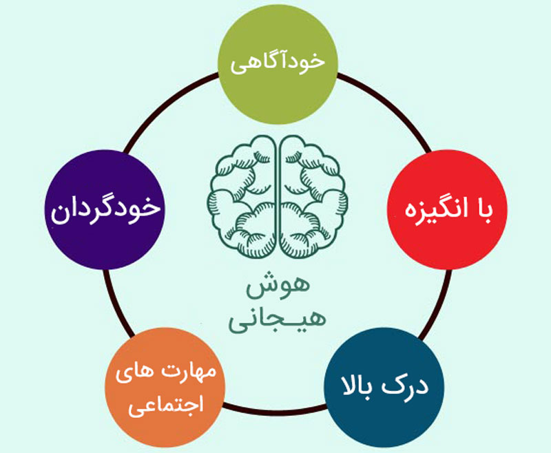 نشانه های هوش هیجانی بالا