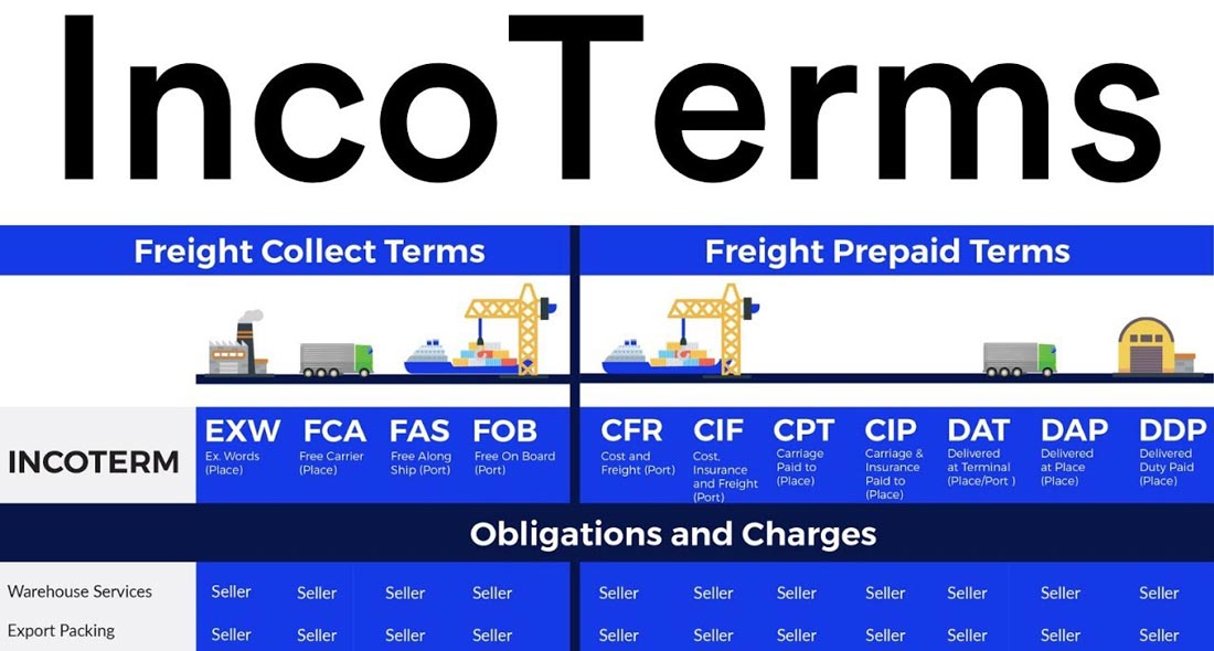اینکوترمز