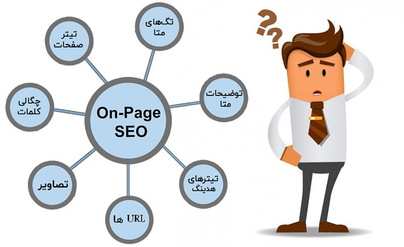 سئو On-Page