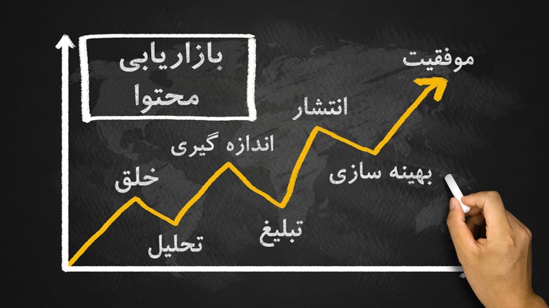 موفقیت با بازاریابی محتوا