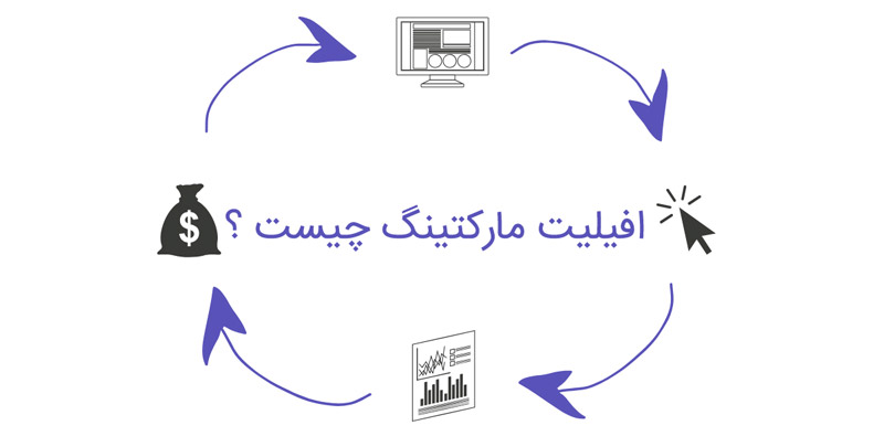 افیلیت مارکتینگ (همکاری در فروش) چیست