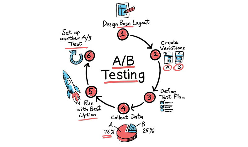 تست A/B بازاریابی