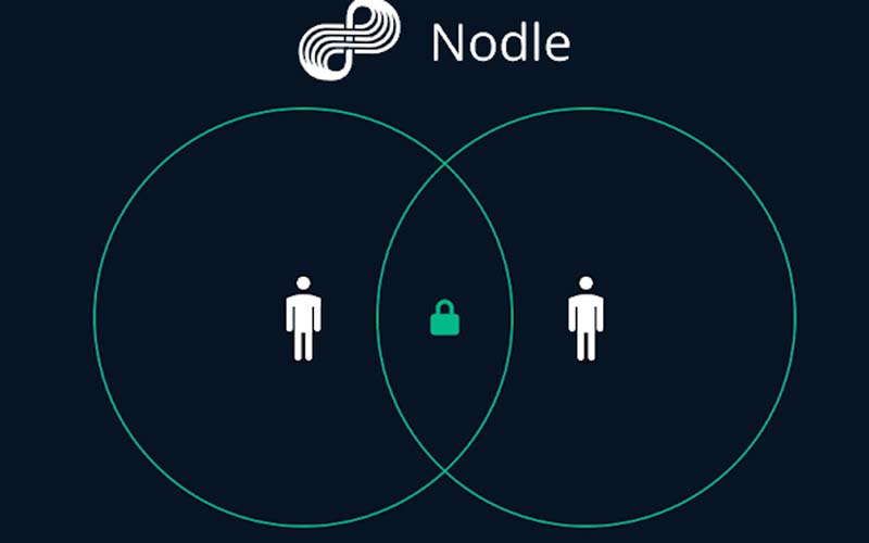 نودل. آی او (Nodle.IO)