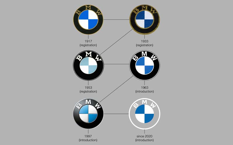 لوگو جدید BMW