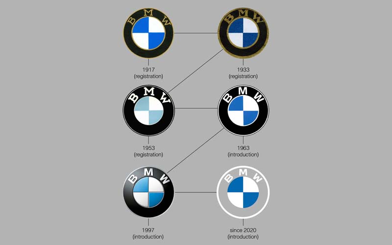 لوگو جدید BMW