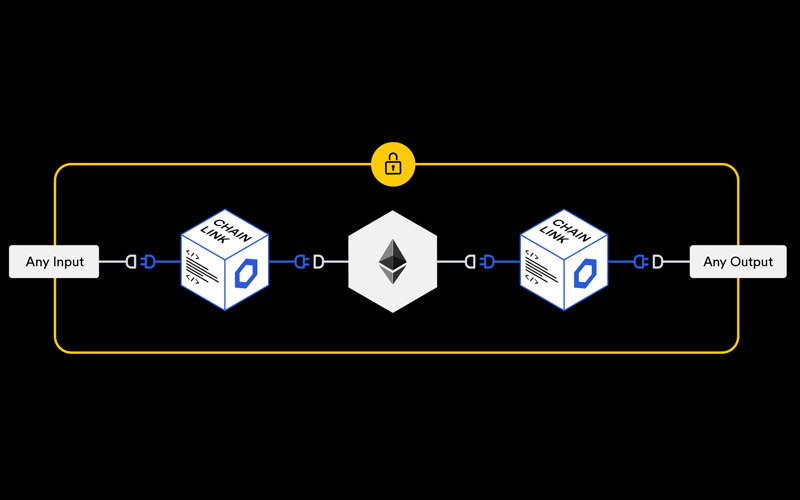 چین لینک چگونه کار می‌کند