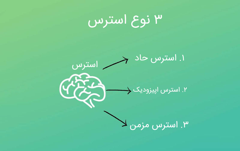 3 نوع استرس