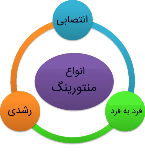 انواع منتورینگ